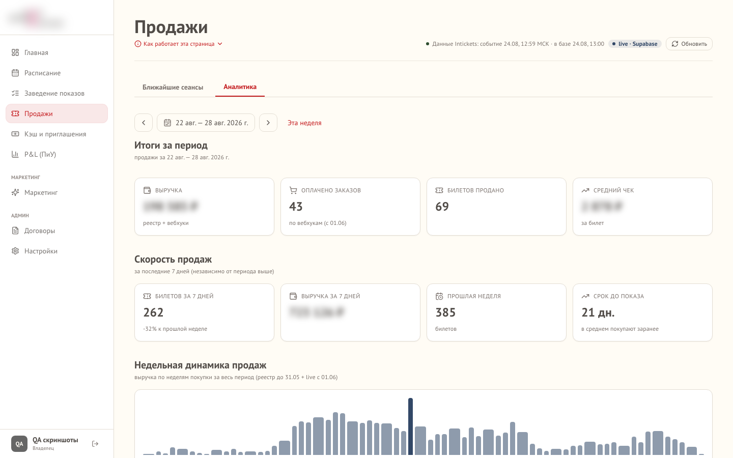 Дашборд аналитики продаж: выручка, средний чек и динамика
