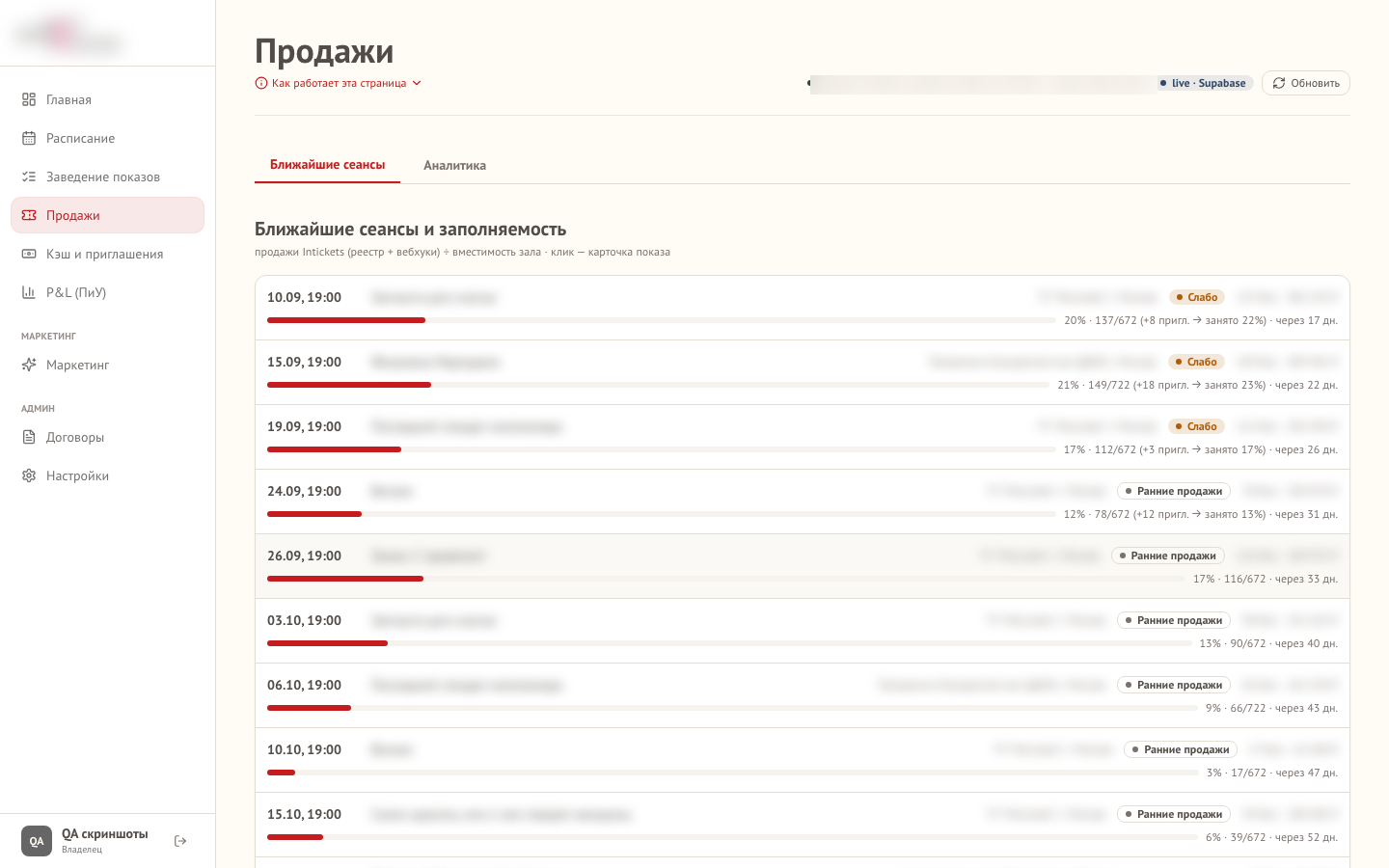 Ближайшие сеансы и заполняемость зала в динамике